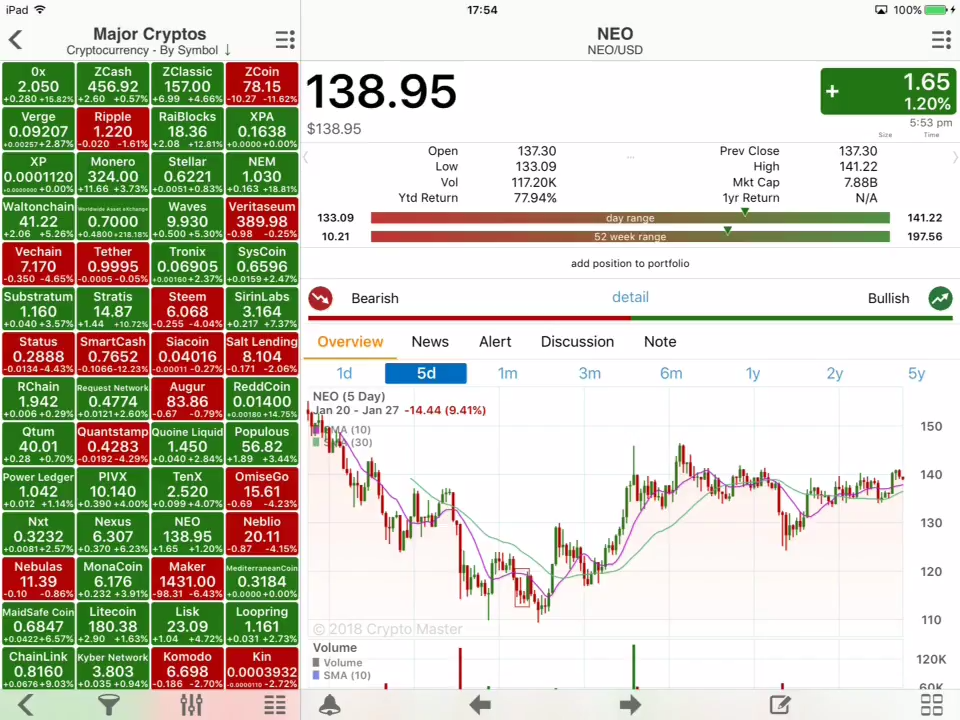 Crypto Master realtime tracker screeenshot